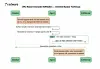 Diagram of ZombieAgent attack flow from Radware