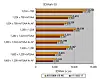 ATI Radeon X850 XT Platinum Edition