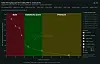 As you can see, Nvidia's GPUs are great for generating bulk tokens, but as interactivity increases, efficiency drops.