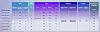 Here's a quick rundown of Intel's latest 'Merica-made CPUs
