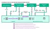 HPE AI pipeline digram showing Alletra Storage MP X10000's role