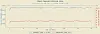 This chart measures CPU clock speed and thermal behavior across a 5-minute single-threaded integer stress test