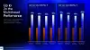 For the money, Intel claims its latest chips offer superior multi-threaded performance over AMD's Ryzen 9000-series