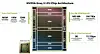 Here's a quick overview of Nvidia's Groq-3 LPU