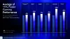 Curious how the AMD comparisons disappear when gaming comes up