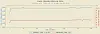 This chart measures CPU clock speed and thermal behavior across a 5-minute single-threaded integer stress test