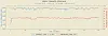 This chart measures CPU clock speed and thermal behavior across a 5-minute single-threaded SIMD stress test