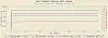 This chart measures CPU clock speed and thermal behavior across a 5-minute multi-threaded integer stress test