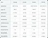 Meta's specs for its custom silicon
