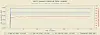 This chart measures CPU clock speed and thermal behavior across a 5-minute multi-threaded integer stress test