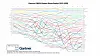 Gartner database market share chart, supplied by analyst