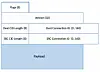 The structure of packet headers in QUIC