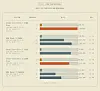 This chart compares CPUs based on their 7-zip compression performance