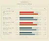 Speedometer 3.1 measures browser responsiveness