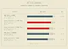 This test measures the speed at which each processor can convert image-heavy ODF documents to PDF