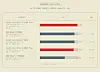 The HandBrake compares how each CPU performs in media transcoding tests common in video editing workflows