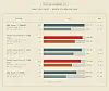 Here's a quick run down of how the various CPUs performed in Total War Warhammer III