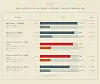 Here's how the CPUs compare in F1 2025
