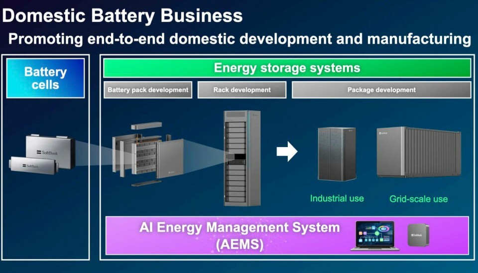 Image shows SoftBank battery cells and how they fit into larger energy storage systems for datacenters