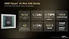 Here's a high-level overview of AMD's Ryzen AI Max 400-series processors.