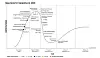 Gartner's Hype Cycle for Generative AI, 2026