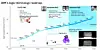 A graphic showing a roadmap for IBM's chip technology to 1 Angstrom