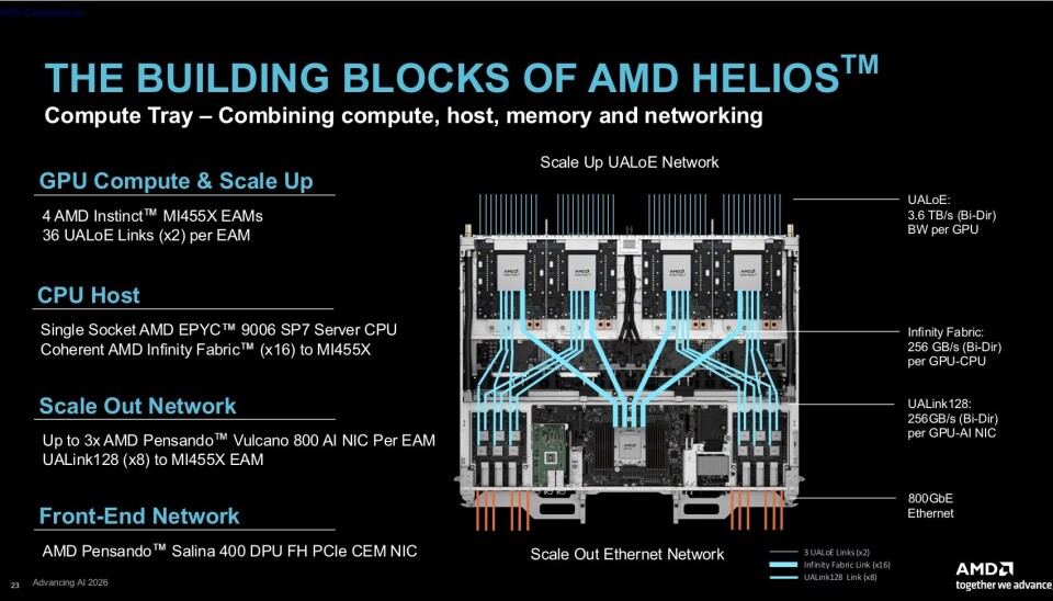 Thiết kế compute blade của Helios