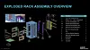 Here's an exploded view of the Helios rack showing all of the supporting infrastructure, like cable carts, coolant manifolds, and power delivery necessary to keep the system humming along.