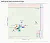 Vị trí của các mô hình trên biểu đồ Political Compass