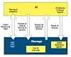 Storage meets AI.