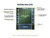 Block diagram of Nvidia Vera CPU architecture