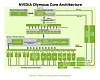 Here's a block diagram of Nvidia's Olympus core architecture.