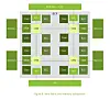 Here's a quick overview of how Nvidia's 2nd-gen SCF connects Vera's cores and memory subsystem together.