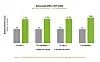 Take these performance claims with the usual grain of salt, but Nvidia claims that in workloads representative of agentic AI, Vera delivers 1.8x higher per core performance.