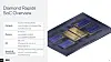Intel Diamond Rapids Xeon 7 CPU: Deep dive