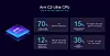 Arm pushes agentic AI and desktop-quality graphics in next-gen phone ...