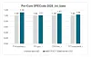 In the same cherry picked benchmarks from Nvidia's Vera whitepaper, AMD says its Zen 6 cores at worse match and at best beat Nvidia's Olympus.