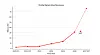 Nvidia's networking revenues have exploded since the acquisition of Mellanox in 2019 positioned the company to compete as a system builder rather than GPU maker.