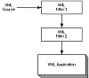 Hands on with Java XML filter pipelines