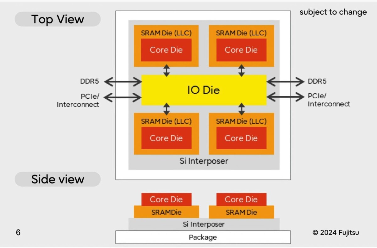 Fujitsu's 144-core Monaka CPU to use Broadcom's 3D chip tech