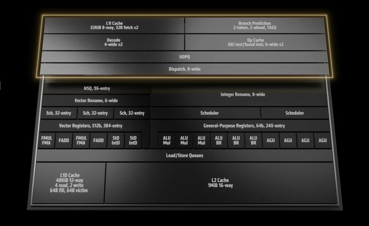 AMD spills the beans on Zen 5's 16% IPC gains