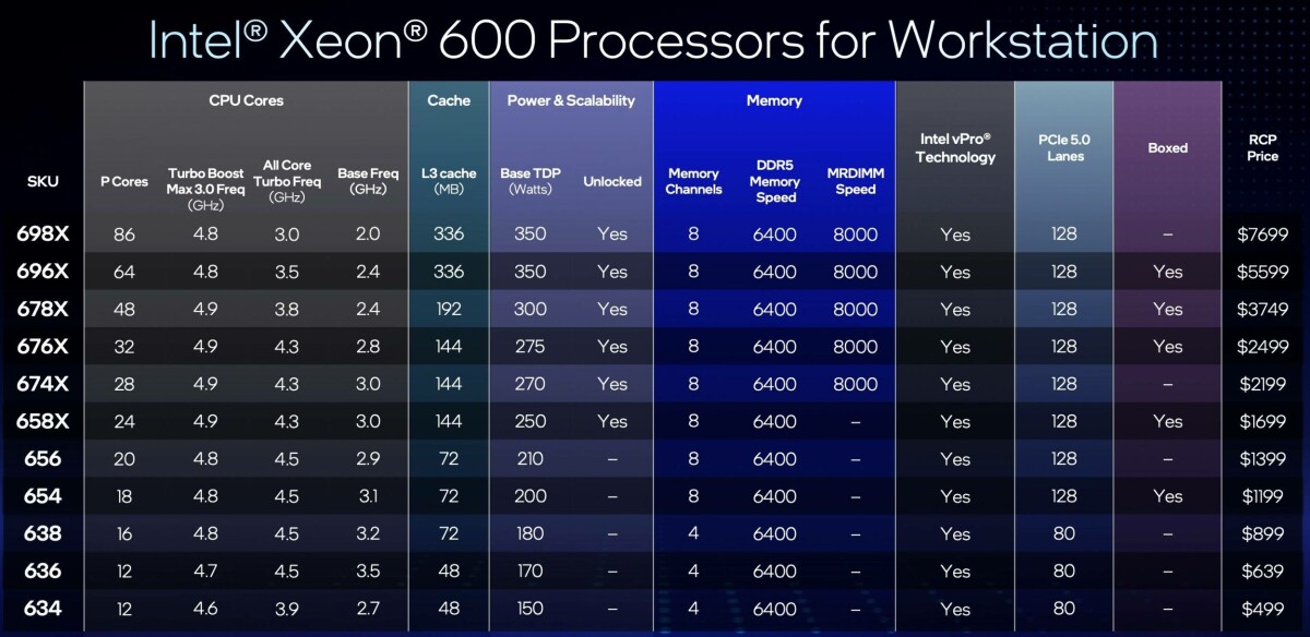 Intel greets memory apocalypse with Xeon workstation CPUs