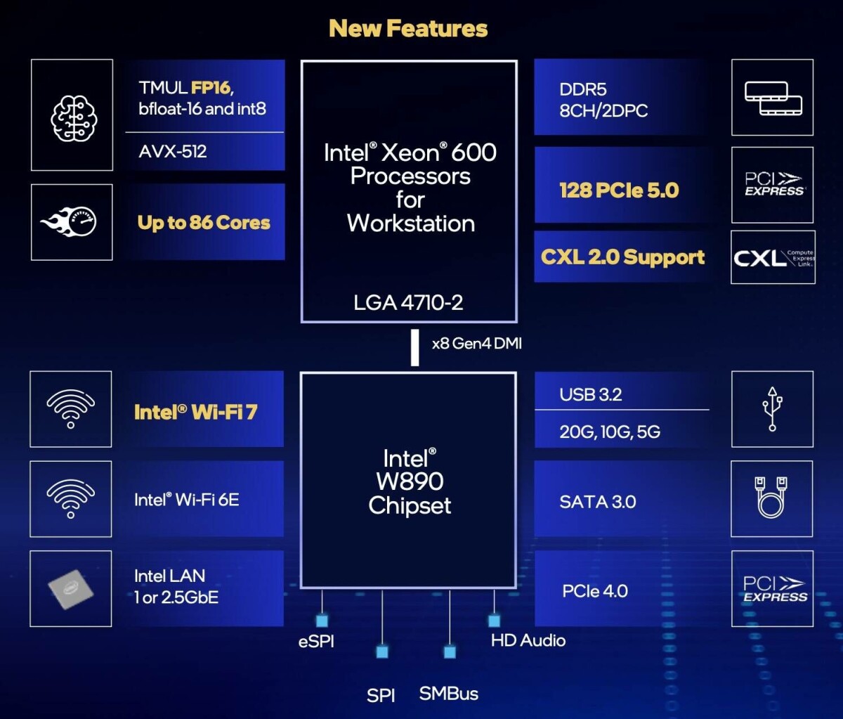 Intel greets memory apocalypse with Xeon workstation CPUs